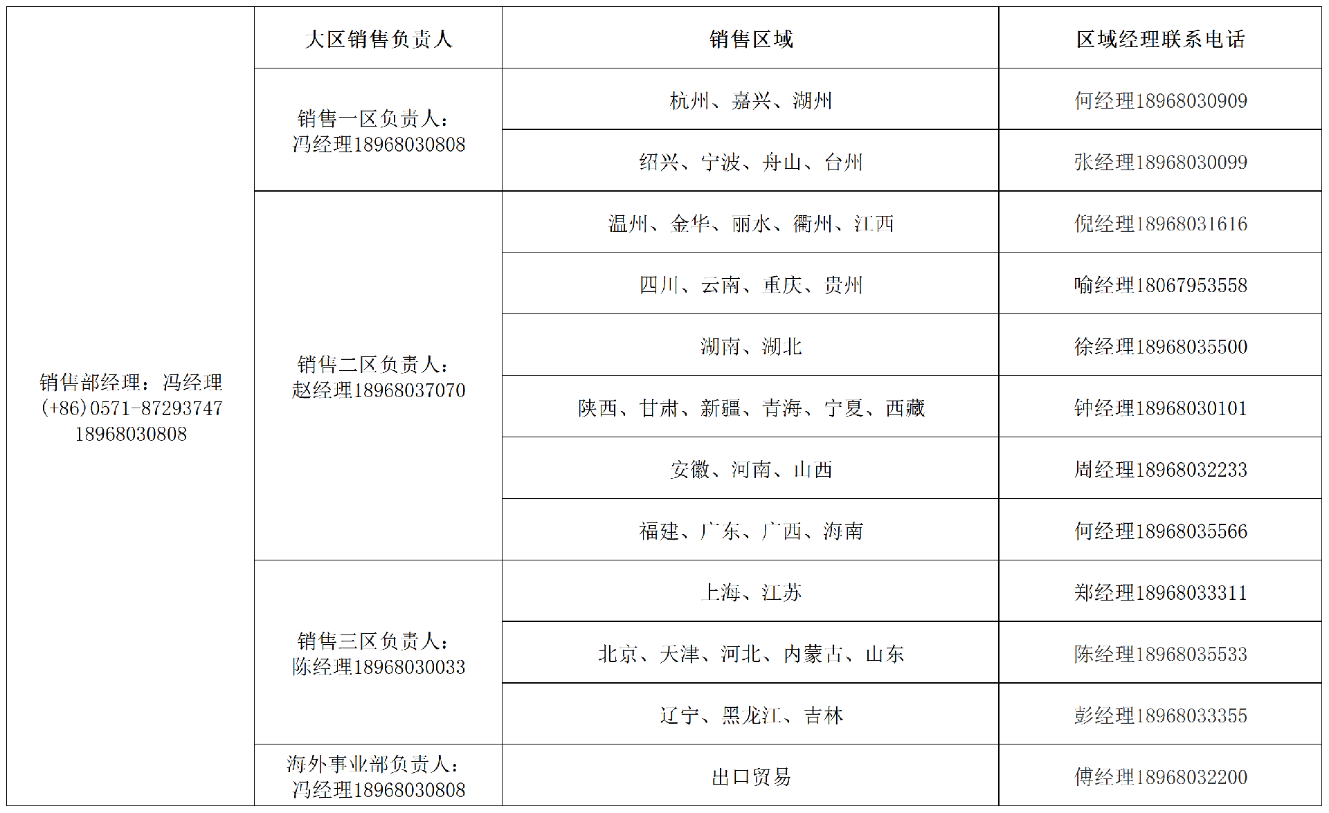 2026版營銷（xiāo）網絡(最終版)_Sheet2.png